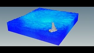 Houdini whirlpool simulation