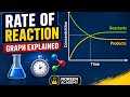 Rate of Reaction Graph Explained | Chemistry Class 9 Chapter 9 | Easy Method