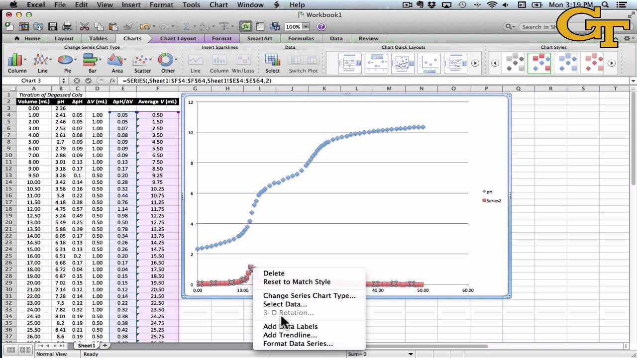 Titration Chart