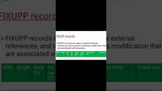 Sub: SSCD (17CS63) Loaders   MS DOS linker
