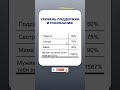 Кто как поддерживает😂 #мем #шуточное #юмор