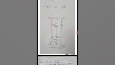 Bsc 1st year physics practical for Hindi medium jnvu
