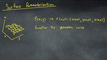 Surface Parameterization