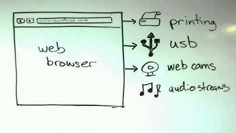 ZeroPC  Private Cloud Full Peripheral Support