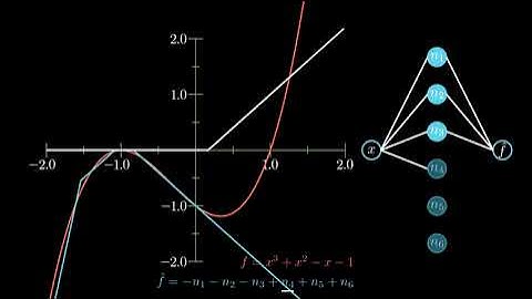 universal approximation theorem