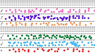 What Is The Time Hierarchy Theorem? - Easy Theory