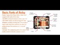 Relay and its function