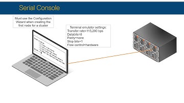 Serial Console