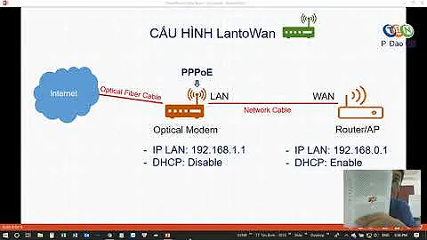 4. LANtoWAN - WAN IP AP Mode Static