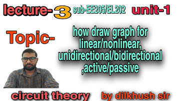 how draw graph for linear and nonlinear, unidirectional and  bidirectional, active and passive