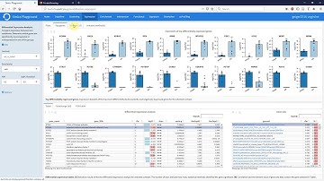 Omics Playground | Expression Analysis (video tutorial 5)