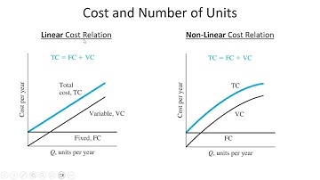 Breakeven between alternatives - balancing fixed and variable $ - ENGR 222, Class 28 (24 Oct 2025)