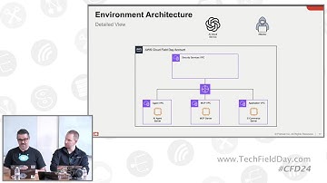 AI Powered Web Application Protection with Fortinet