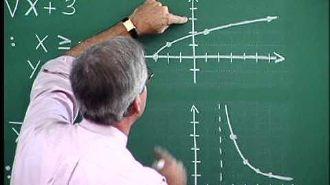 Calc P-3 Functions and Their Graphs Part 1