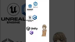 Using Game Engines be like