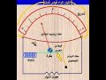 الوحدة 2 التيار المتردد الدرس 3 الاميتر الحراري وتطبيقات قانون اوم 