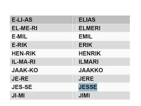 красивые названия. имена для warrior cats. финские имена мужские. генератор финских имен. генератор финских имен.