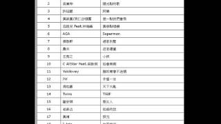 2015年-第46周-叱吒903專業推介-粵語音樂排行-林奕匡-安徒生的錯