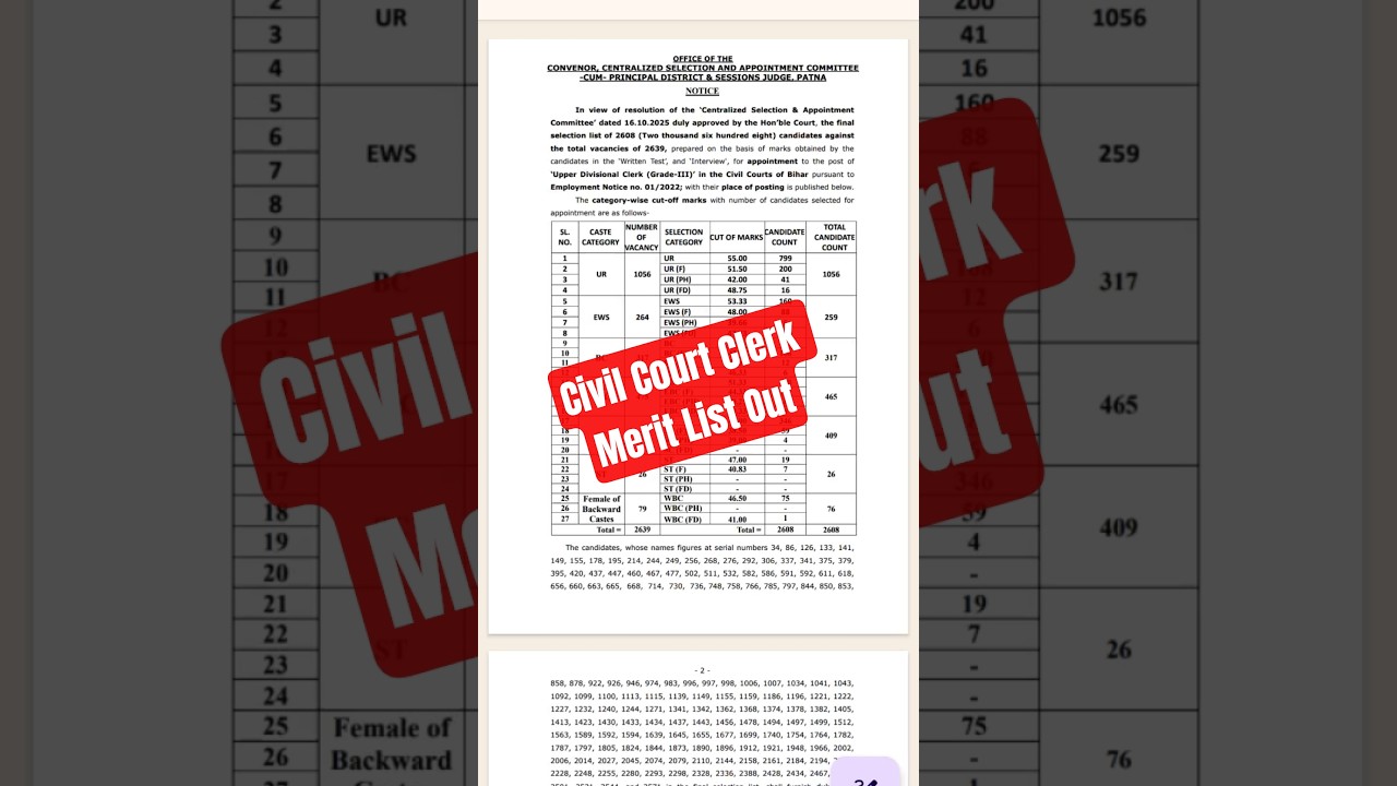Civil Court Clerk Merit List 2025 OUT!