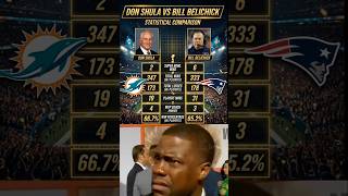 🔥🚨 ​The REAL Coaching GOAT: Shula vs. Belichick! 🐐🏆 | The Ultimate Stat Battle #nfl #superbowl
