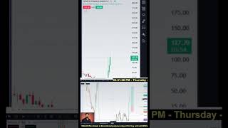 ZERO HERO BLAST MOVE CAPTURE SENSEX EXPIRTY 5 mar 26