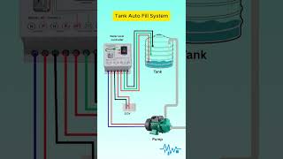 Auto Water Pump ON/OFF