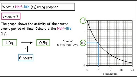 Half life Equations: Using Graphs | N5 Chemistry | Nuclear Lesson 7