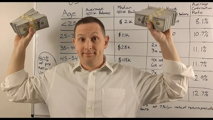 401k Retirement Savings by Age (Average, Median, and Goal)