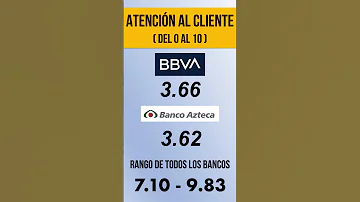 ¿Cuál es el banco más solido en México?