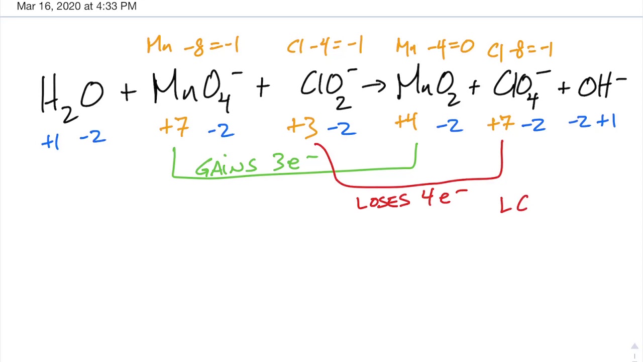 Balancing Redox Equations Using The Oxidation Number Method AP Chem 