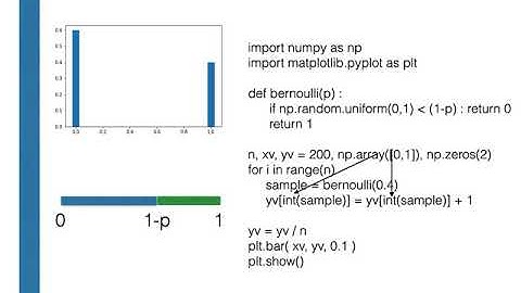 How to write python programs to estimate histograms