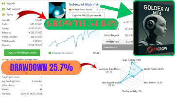 Goldex AI MT4 EA V1.4 No DLL/Best Automated Trading Robot 2025..