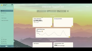 Customer Facing Analytics : PDF Reports & Data Walls