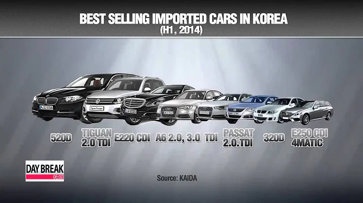 80% of imported cars in Korea from Europe in H1 - DayDayNews