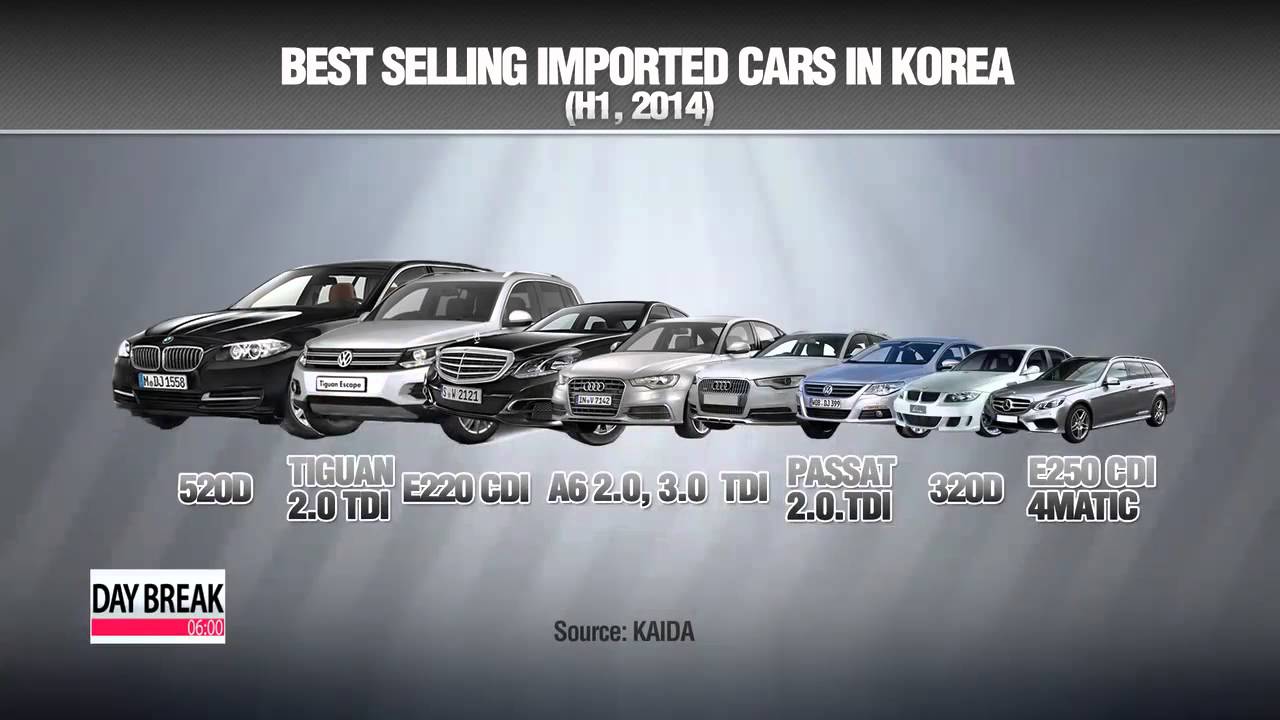 80 of imported cars in Korea from Europe in H1 YouTube