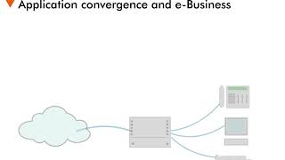 Application Convergence and e-Business - 2 : Today's Lesson
