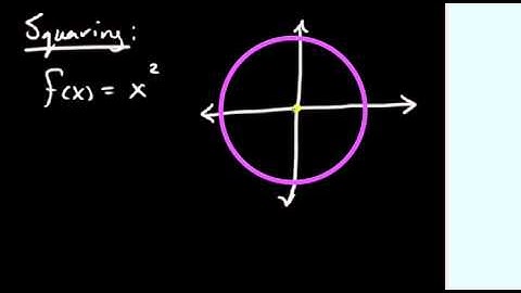 1.6.1 Parent Functions:  Linear & Squaring Functions