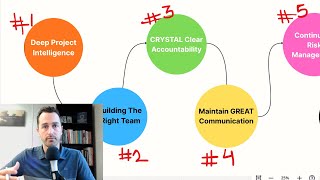 73% projects fail in 6 weeks, here’s how to AVOID it (FULL Breakdown)