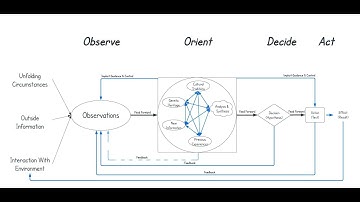 Introduction to John Boyd