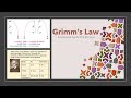 Grimm's Law Explained