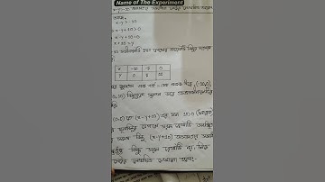 Higher Math practical SSC 2024 #shorts #practical