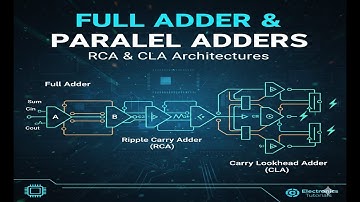 Full Adder & Parallel Adders (RCA & CLA)