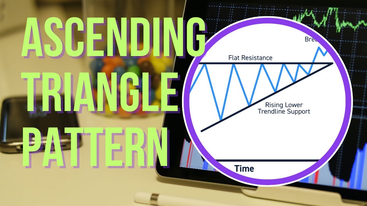 Ascending Triangle Pattern - YouTube