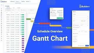 Schedule Overview : Gantt Chart