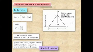 Finite Element Method Chapter 6 Plane Stress and Plane Strain  Lecture 18_ 11 04 2014