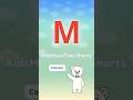 🇫🇷 ABC en Français – Lettre M avec Mouton 🐑 / ABC in French – Letter M with Sheep / KidsMusicTime