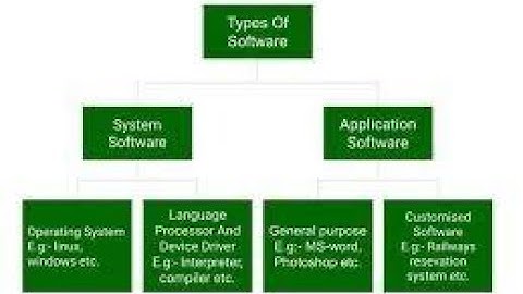 Class IX Computer Application 25-01-2022 By Mr  Praveen Singh