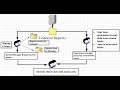 How NTFS permissions more effective than Share Level Permission