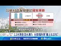 台股市場波動