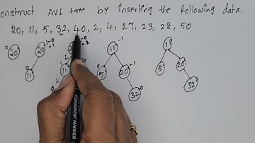 Avl tree insertion || inserting elements into the avl  tree